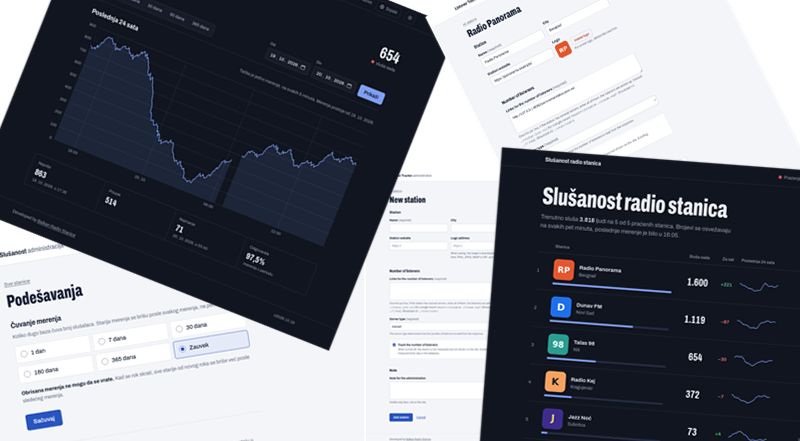 Radio Listener Tracker aplikacija za praćenje slušalaca na radio stanicama